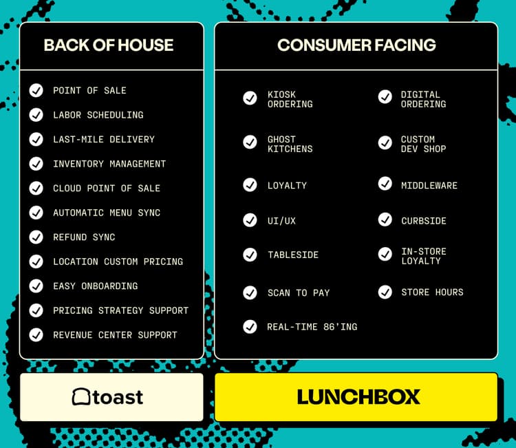 More Orders Same Toast POS