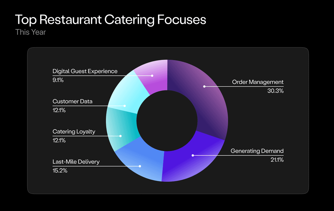 caterease pricing, alternatives & more 2023 | capterra... Lunchbox | Modern Technology for Enterprise Order Management and B2B ...