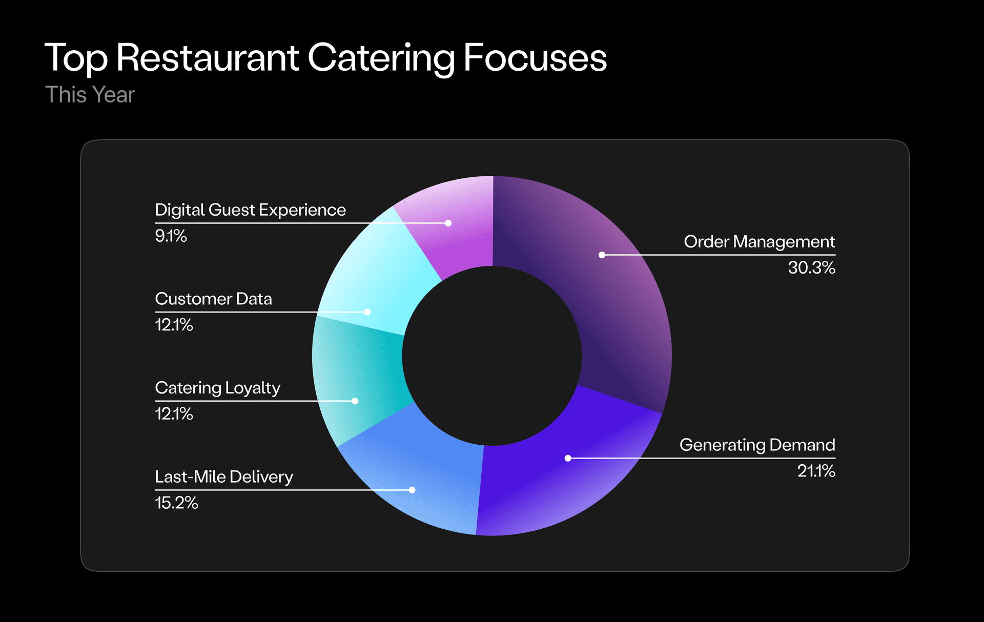 caterease pricing, alternatives & more 2025 | capterra... Lunchbox | Modern Technology for Enterprise Order Management and B2B ...